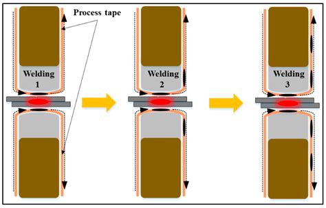 spot welding sheet metal design guide|what is resistance spot welding.